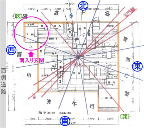 風水宅|風水玄関の方角・向き、場所は吉方位